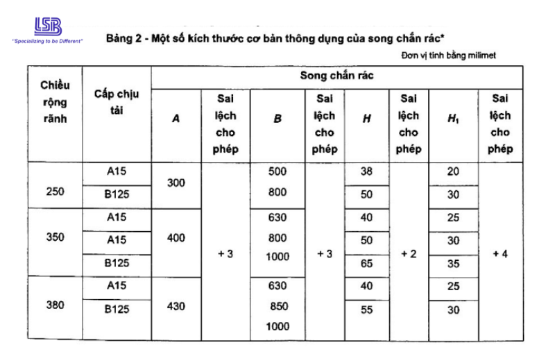 tieu-chuan-TCVN-1033-3-2014