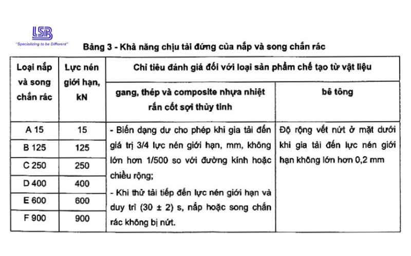 tieu-chuan-TCVN-1033-3-2014