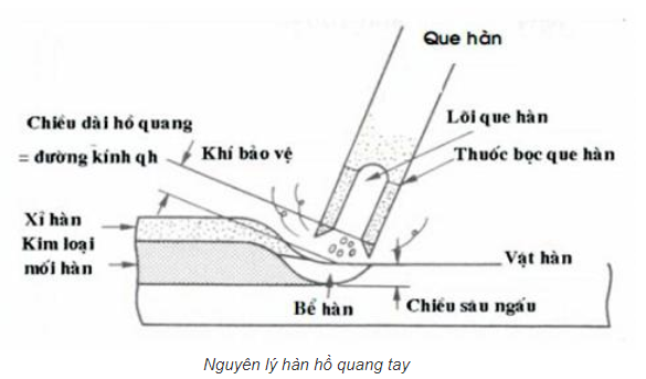Phương pháp hàn phục hồi lỗi mẻ cạnh