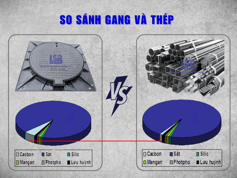 so sánh gang và thép